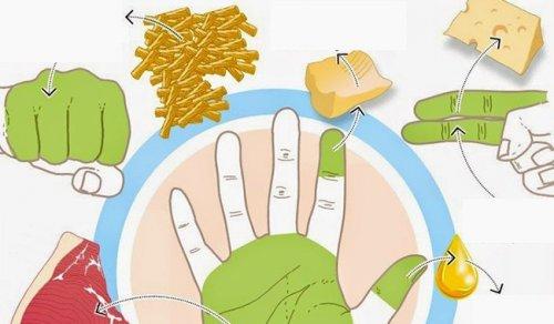 अपने भोजन की मात्रा को मापने के लिए हाथों का उपयोग करें