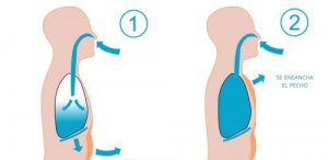 ब्रीदिंग टेकनीक : डायाफ्राम से सांस लेना (Breathing from the diaphragm)